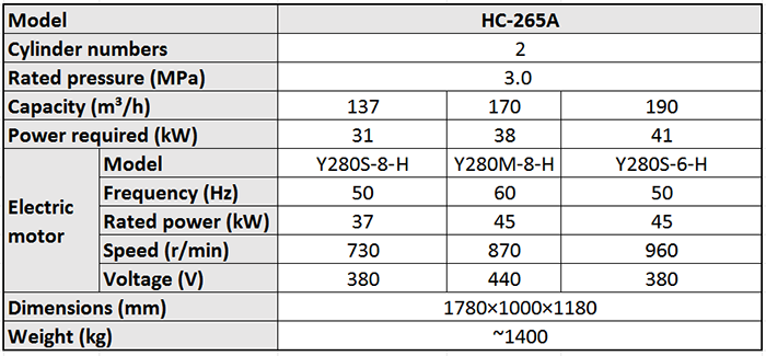 Main Technical Parameter of HC-265A Marine Medium Pressure Water Cooled Air Compressor.png